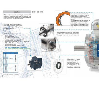 Standaard 3-f motor IEC56-132